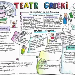 Teatr grecki: skene to część sceny, gdzie aktorzy się przebierali.