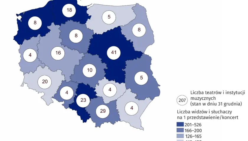 Ile jest teatrów w Polsce? Zaskakujące statystyki i trendy