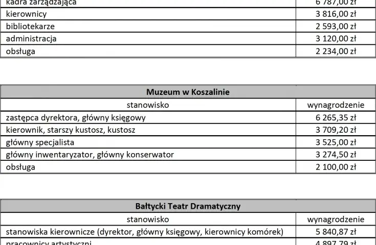 Ile zarabia dyrektor teatru? Zaskakujące różnice w wynagrodzeniach